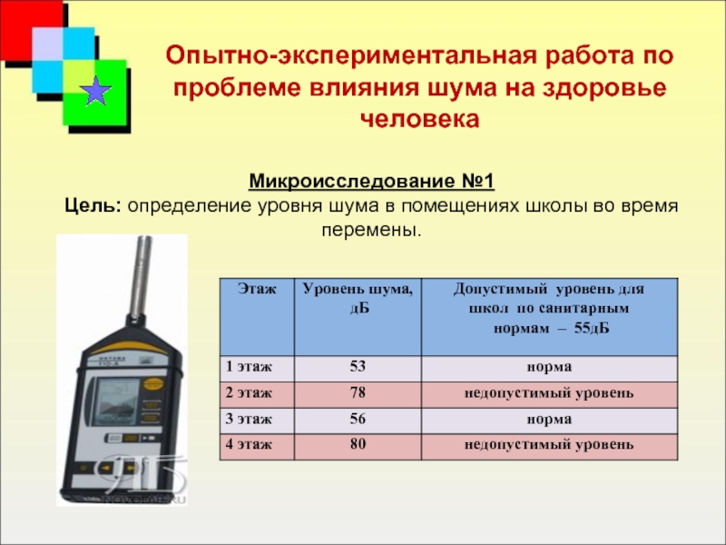 Тест уровня шума. Влияние уровня шума на организм человека. Измерение уровней шума и вибрации. Влияние уровня шума на здоровье человека. Измерение шума в децибелах.