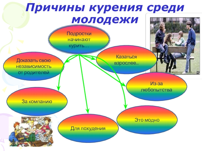 Что поможет побороть вредные привычки в молодежной среде проект 11 класс