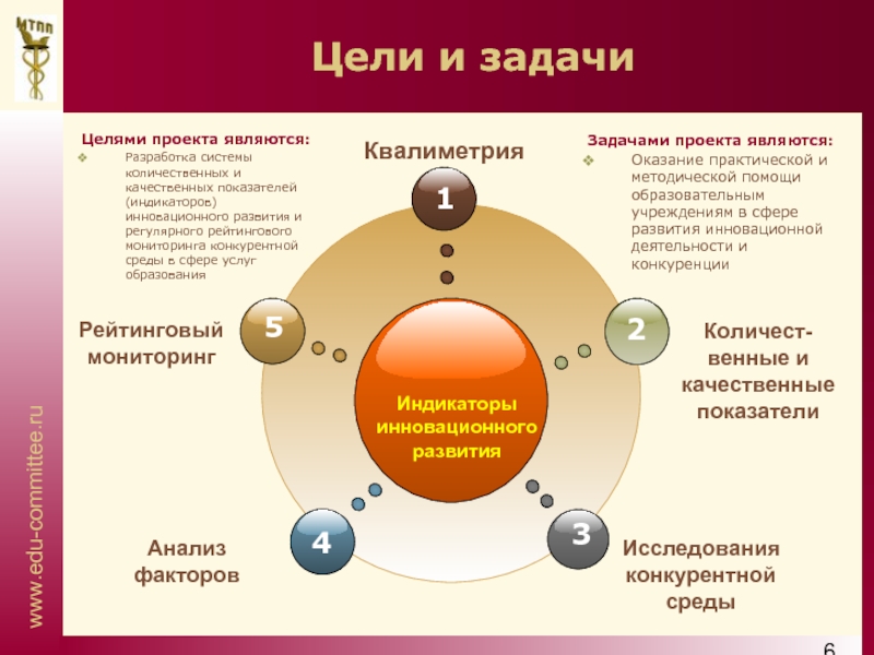 Цель услуги. Цели и задачи сферы обслуживания. Задачи сферы услуг. Задача сферы обслуживания. Цели и задачи сферы услуг.