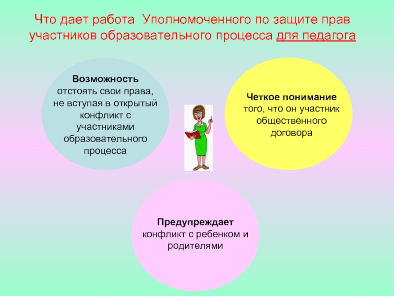 План работы уполномоченного по правам ребенка в школе