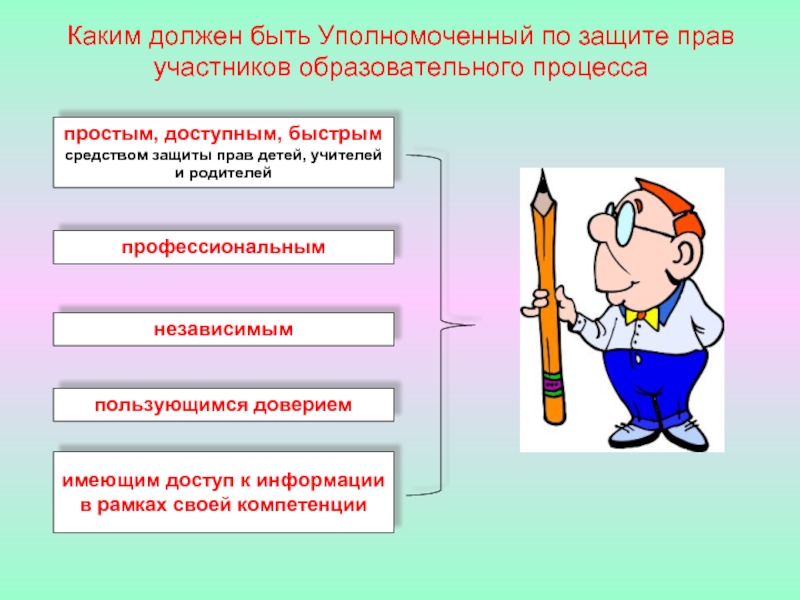 Уполномоченные должны. Защита прав участников образовательного процесса. Школьный уполномоченный по правам ребенка в школе. Уполномоченный по защите прав участников образовательного процесса. Обязанности уполномоченного по правам ребенка.