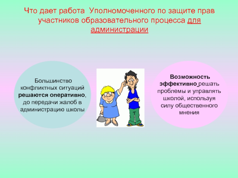 План работы уполномоченного по правам ребенка в школе