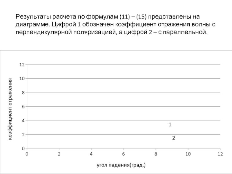 Цифрой 1 на схеме обозначен кенигсберг