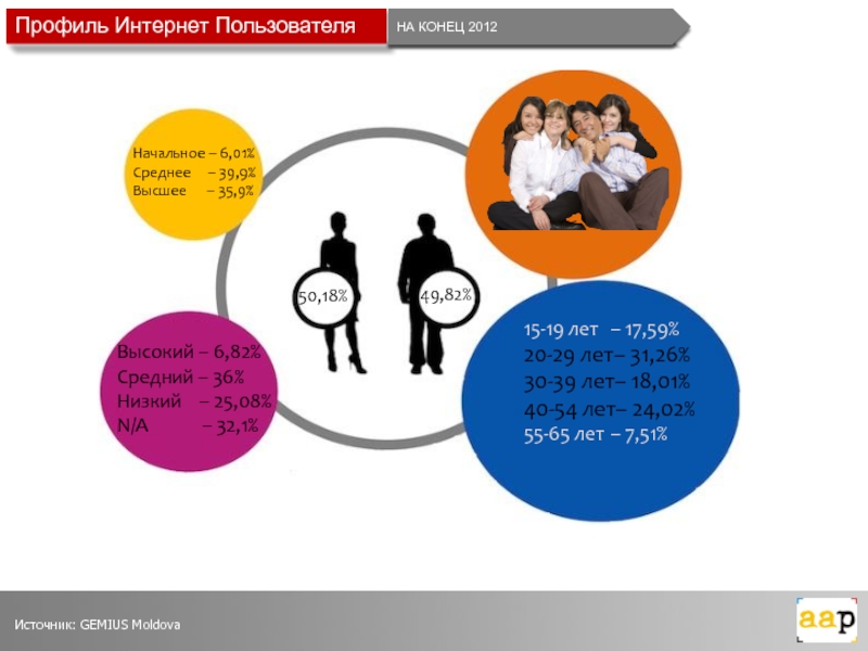 Интернет в молдове. Профиль в интернете.