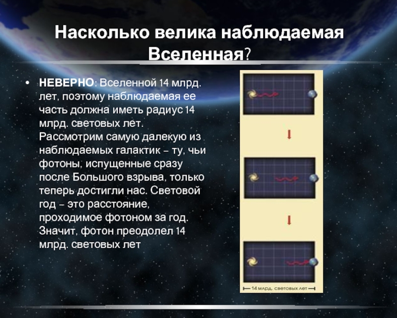 Расширяющаяся вселенная презентация