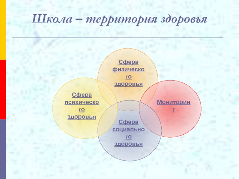 Проект школа территория здоровья