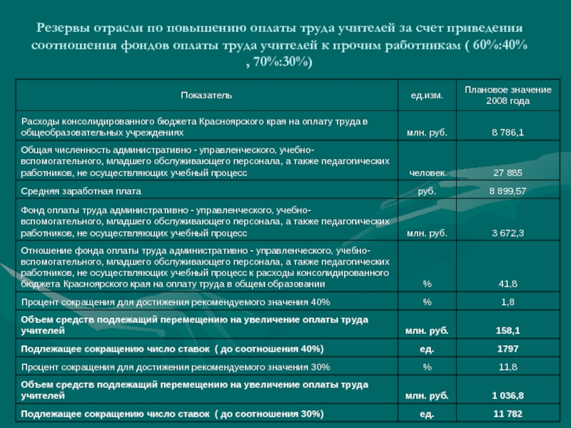 Доплаты учителям. Увеличение фонда оплаты труда. Новая система оплаты труда учителей. Заработная плата счет. Поднятие оплаты труда.