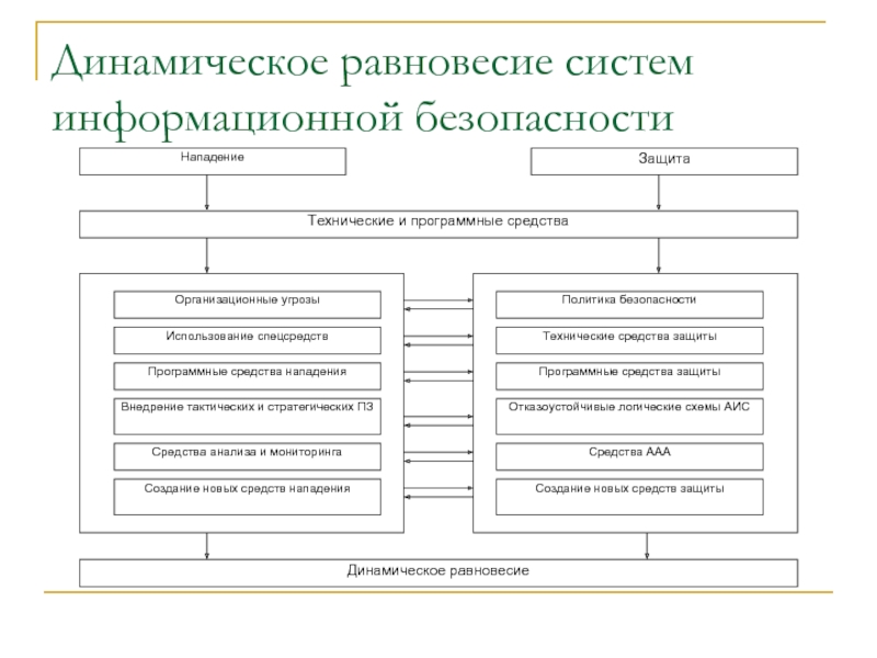 Экономическая эффективность мониторинга