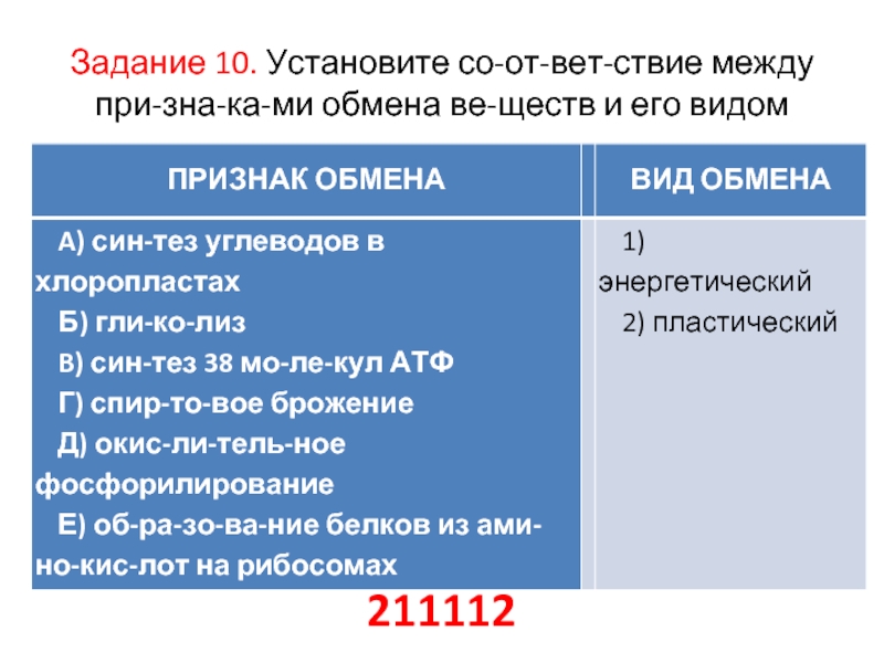 Установите соответствие признак обмена веществ