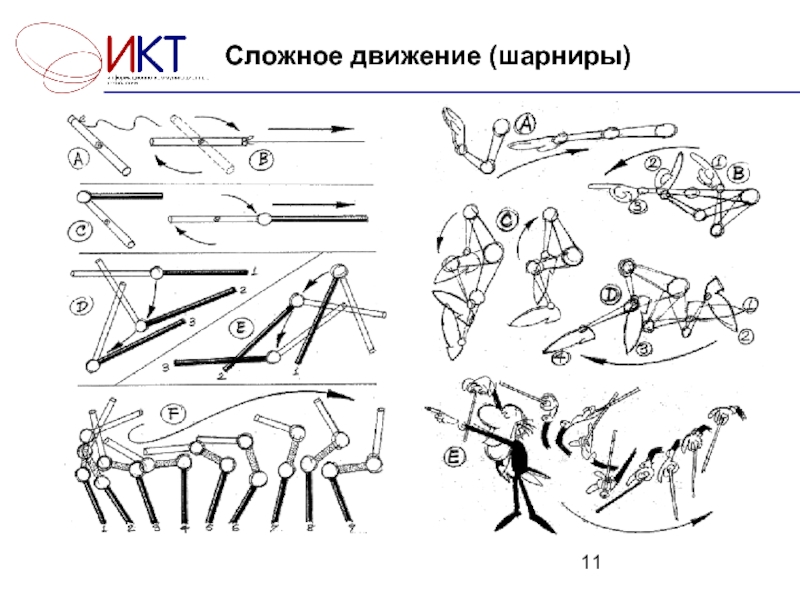 Сложное движение. Сложное движение примеры. Движение на шарнирах механика. Человек в сложном движении.