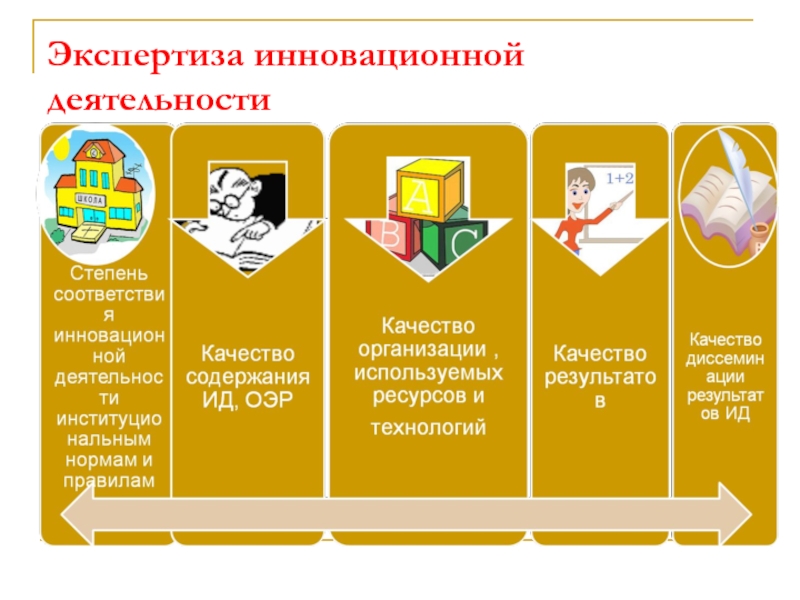 Экспертиза инновационных проектов в образовании