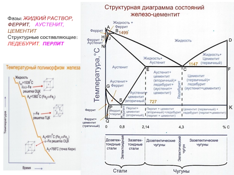 Диаграмма железо цементит