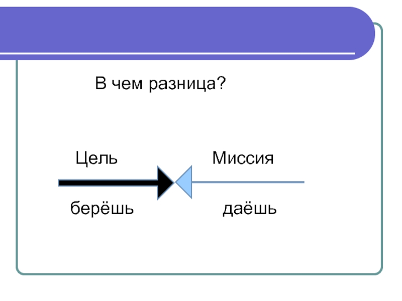 Цель и миссия