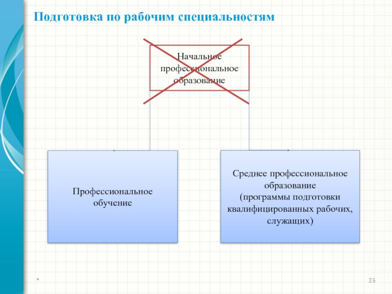 Начальная специализация это. Начальное профессиональное образование это.