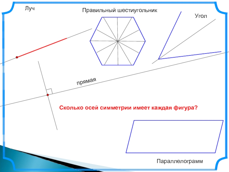 Луч Правильный шестиугольник Параллелограмм Угол Сколько осей
