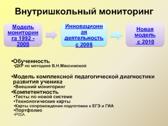 Внутришкольный мониторинг