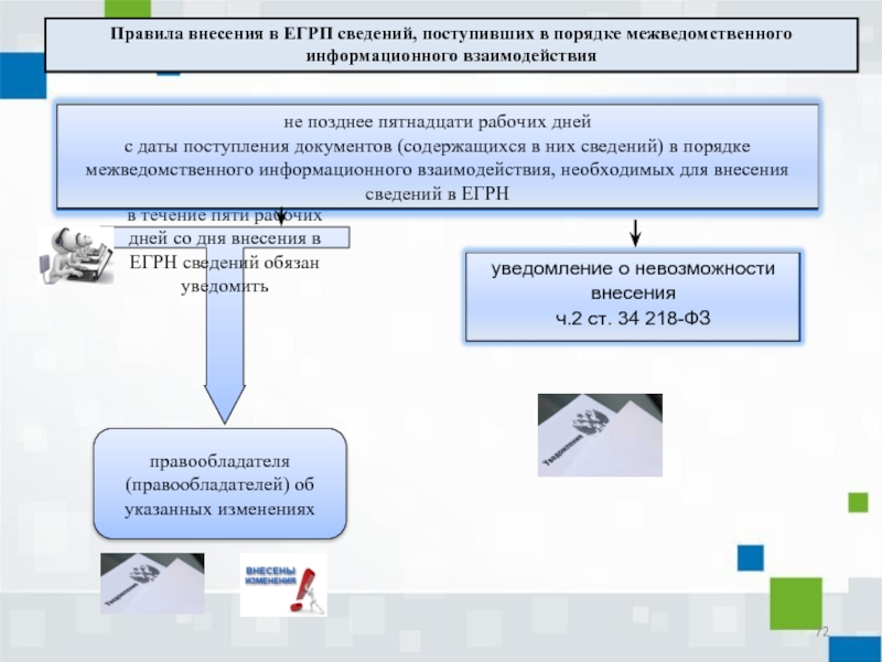 Внесение сведений в егрн недвижимости