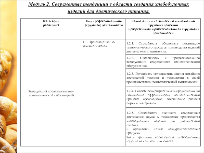 Технология хлеба кондитерских и макаронных изделий презентация