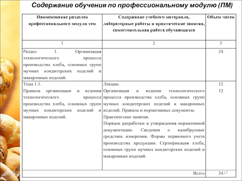 Технологическая карта приготовления макарон