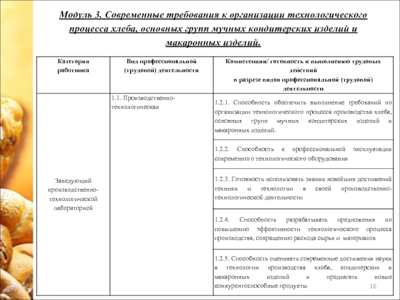 Технологическая карта макаронные изделия