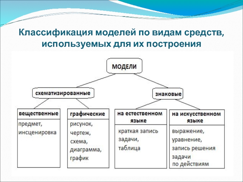 Классификация моделей знаний