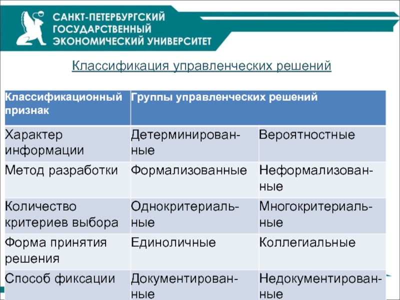 Презентация классификация управленческих решений