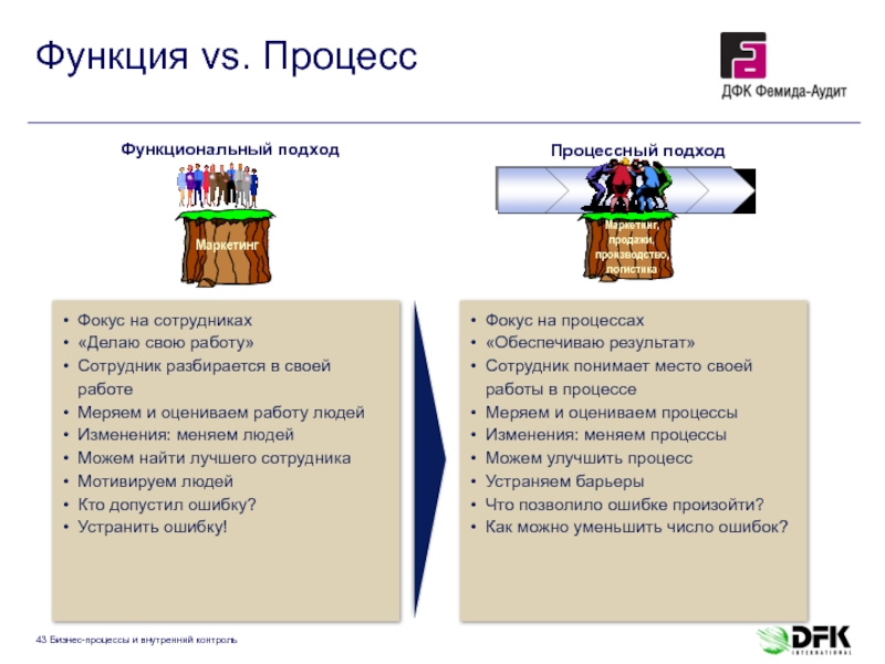 Чем отличается проект от процессной деятельности