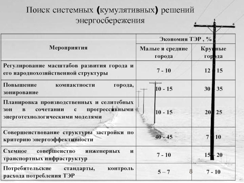 План мероприятий по экономии электроэнергии на предприятии образец