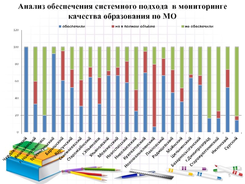 Анализ обеспечения. Мониторинг качества образования в Германии. Качество образования страны. Мониторинг качества жизни. Автомобили на системном обеспечении статистика.