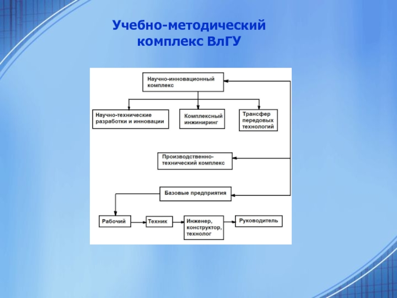 Структура умк схема