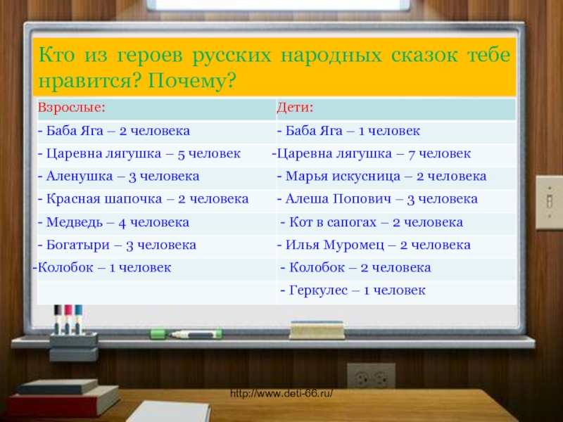 Главные герои русского языка. Кто из героев понравился больше и почему?. Кто из героев тебе понравилось и почему.