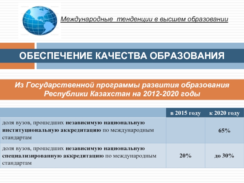 Программе развития образования республики казахстан. Обеспечение качества образования. Тенденции в высшем образовании. Международные тенденции развития образования. Индикаторы качества высшего образования..