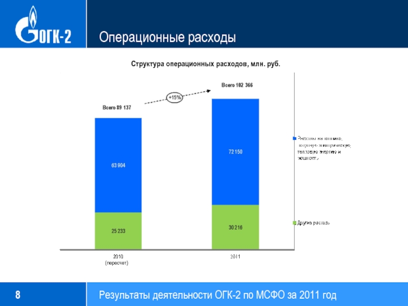 Операционные расходы. Операционные затраты. Операционные расходы предприятия это. Структура операционных расходов. Операционные расходы структура.