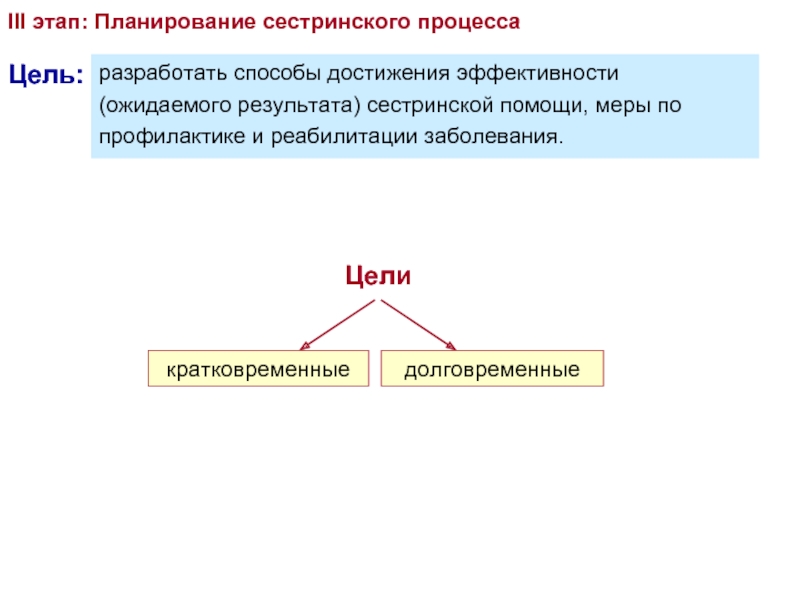 3 этап сестринского процесса. Цель 3 этапа сестринского процесса. Достижение цели сестринского процесса. Цель планирования 3 этапа сестринского процесса. Достижение цели этапа сестринского процесса.