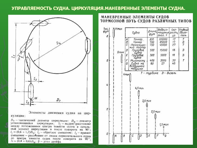  Методическое указание по теме Расчет элементов циркуляции и инерционных характеристик судна