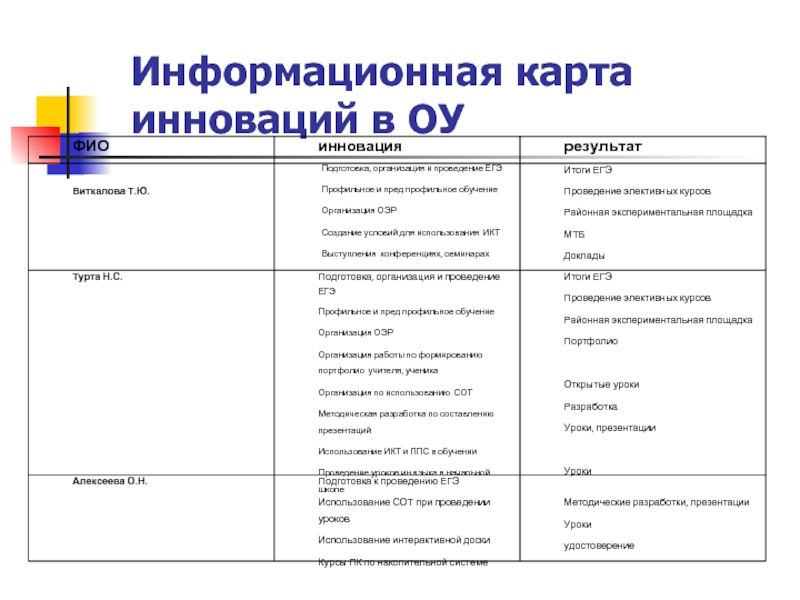 Информационная карта. Инновационная карта школы. Карта инновационной деятельности. Информационная карта школы.