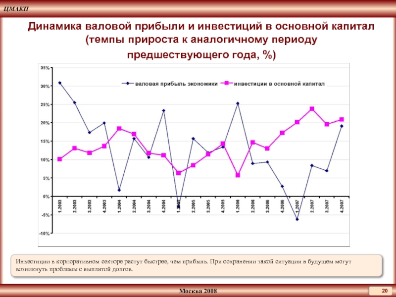 Динамика валовой прибыли. Темп прироста валовой прибыли. Темпы прироста ВВП И инвестиций в основной капитал. Оценить динамику валовой прибыли.