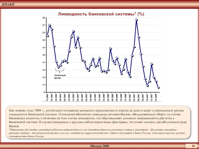 Ликвидность спроса