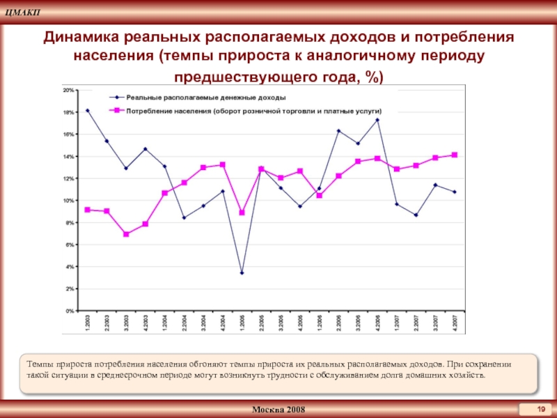 Темпы прироста населения. Динамика расходов населения. Динамика располагаемых доходов и расходов. Прогнозирование доходов и расходов населения. Динамика расходов и доходов населения 2021.