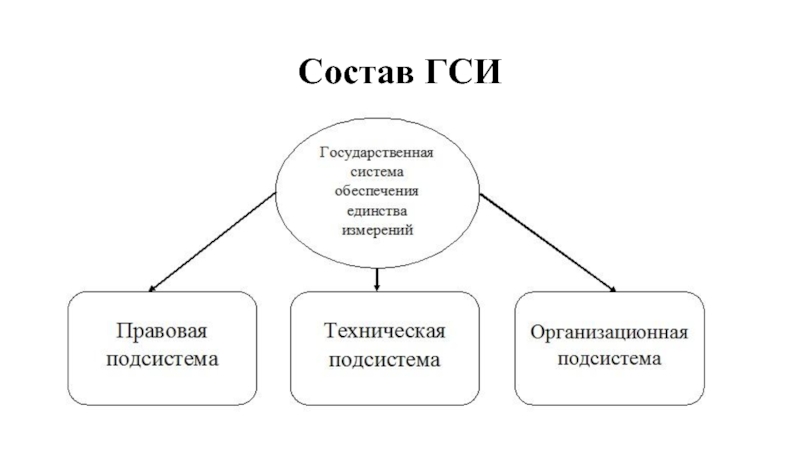 Контрольная работа: Цель и задачи государственной системы обеспечения единства измерений