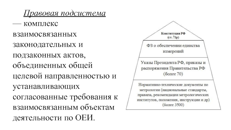 Иерархия законов и подзаконных актов