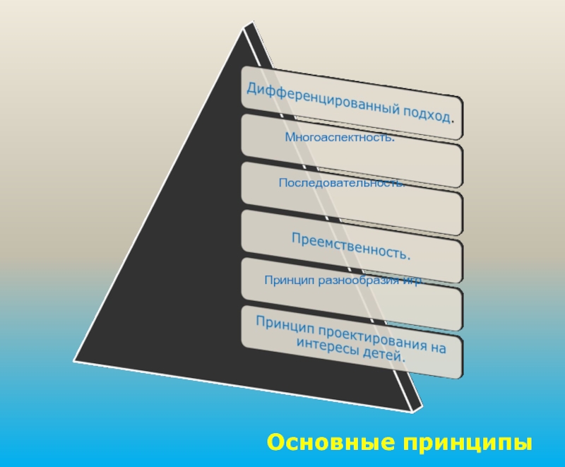 Принцип многообразия. Принцип многоаспектности. Многоаспектность качества. Многоаспектность картинки. Многоаспектность образования.