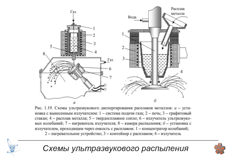 Ультразвуковой распылитель схема