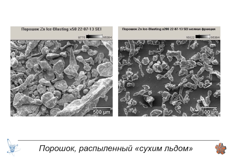 Классификация порошков схема