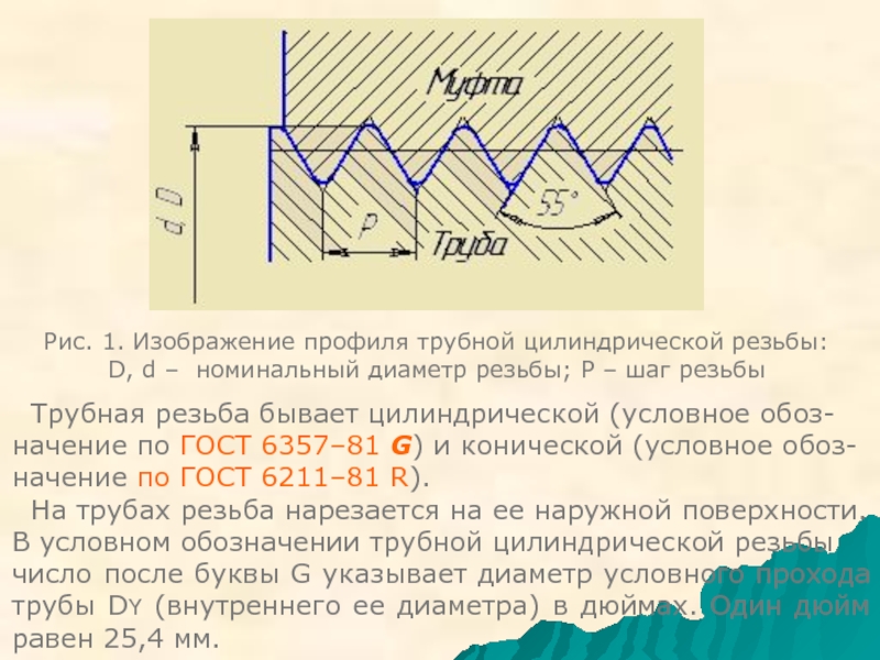 Обозначение трубной резьбы