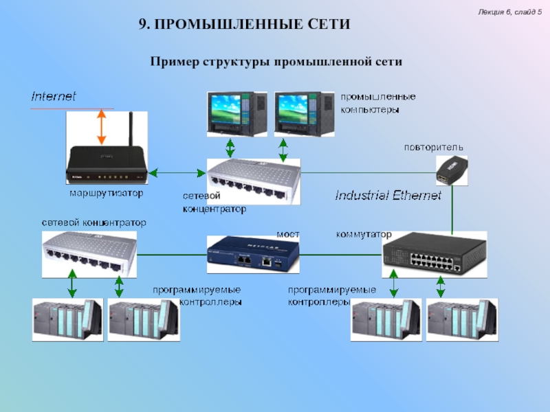 Найдите пром