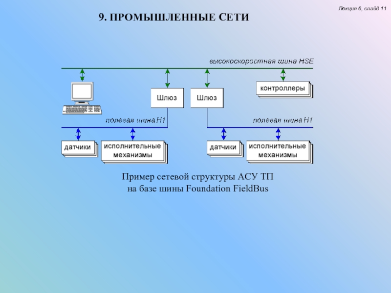 Генератор промышленной сети