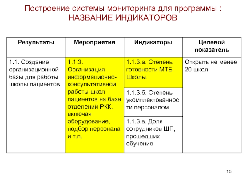 Названия мониторингов