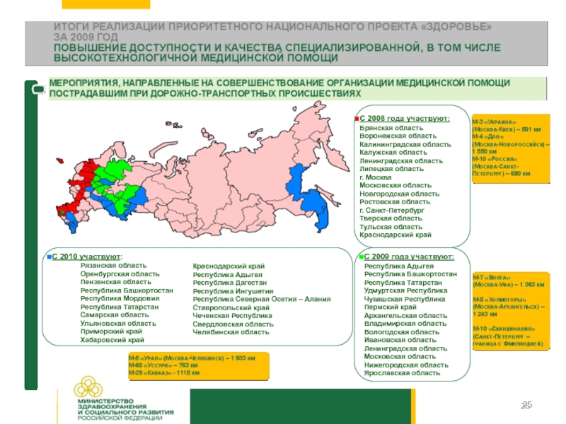 Результаты реализации национальных проектов