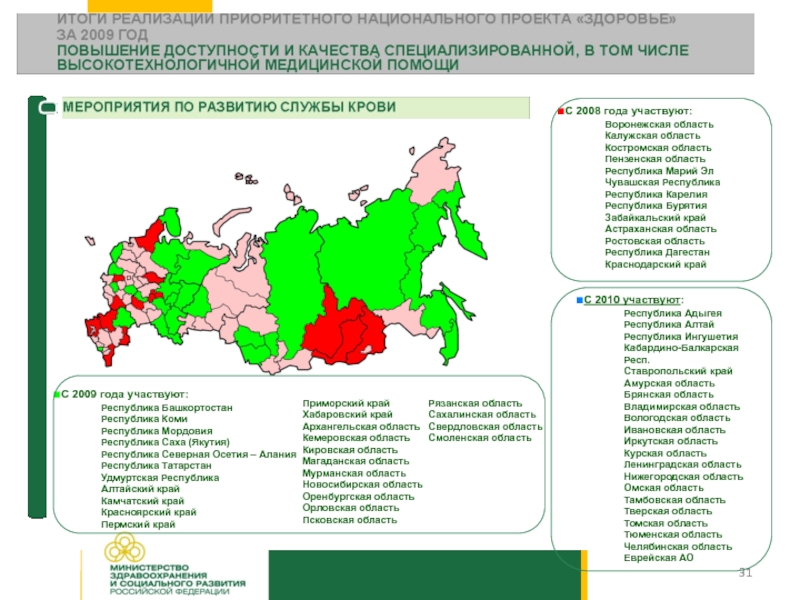 Реализация национальных проектов в республике башкортостан